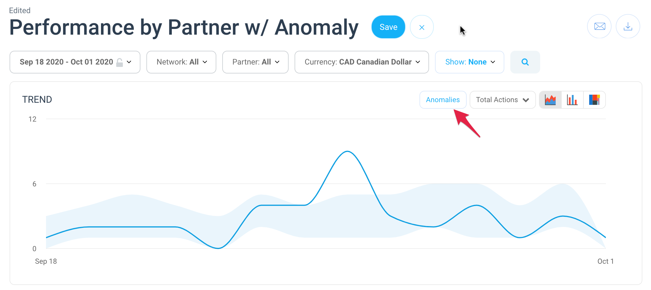 peformance-partner-anomaly.png