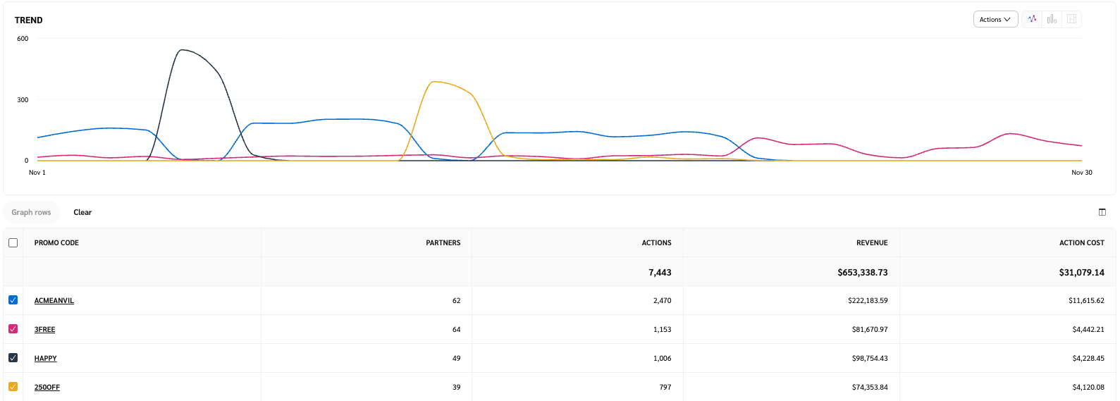perf_by_promo_code_comp.png