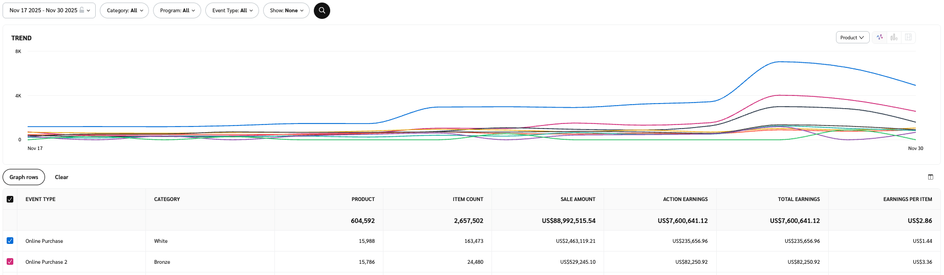 performance_by_data_comparison.png