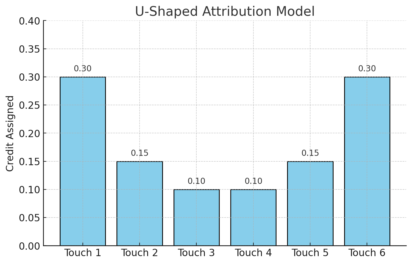 u-shaped.png