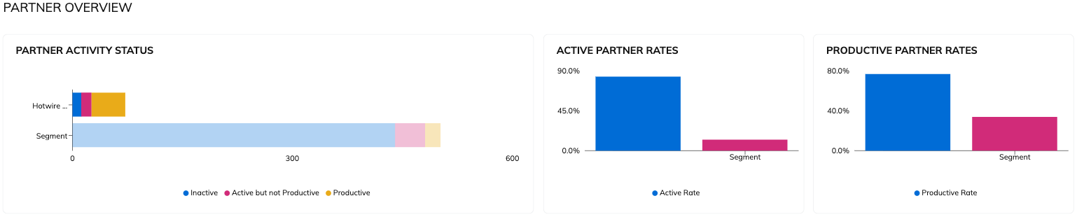 partner_overview.png