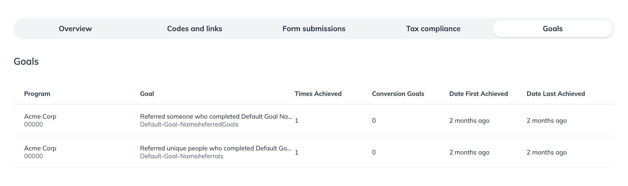 Advocate - Participants - Participant Profile Goals