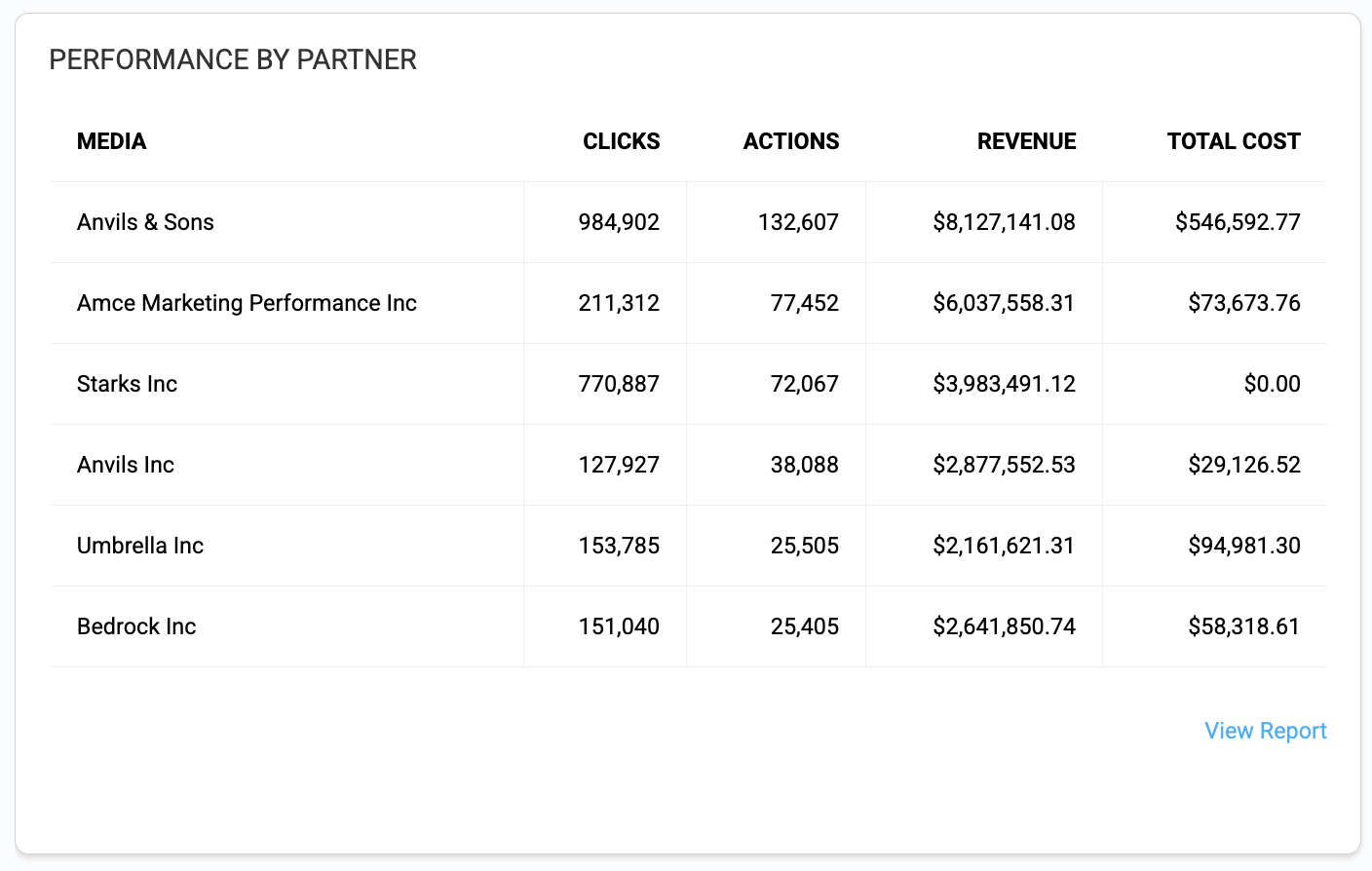 Pef by partner