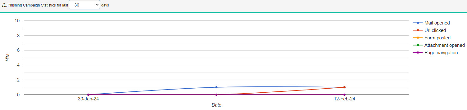 SFT-Customer-Dashboard-Campaign-Stats.jpg